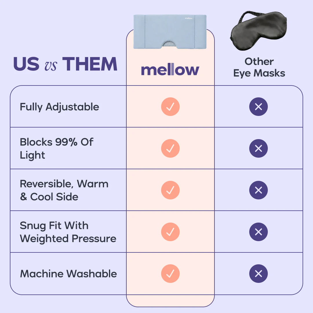 Adjustable Weighted Eye Mask - Image 5